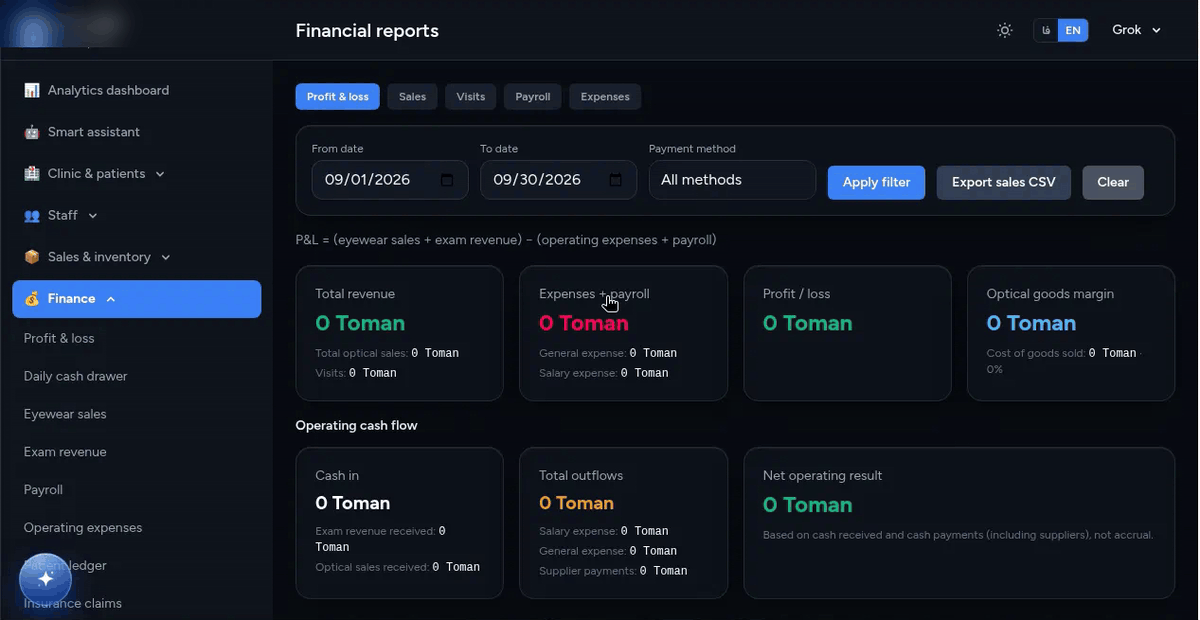 Lenzic financial reports screen, Profit & loss tab, with summary cards for revenue, expenses and payroll, profit or loss, optical goods margin and operating cash flow (demo clinic, empty date range)